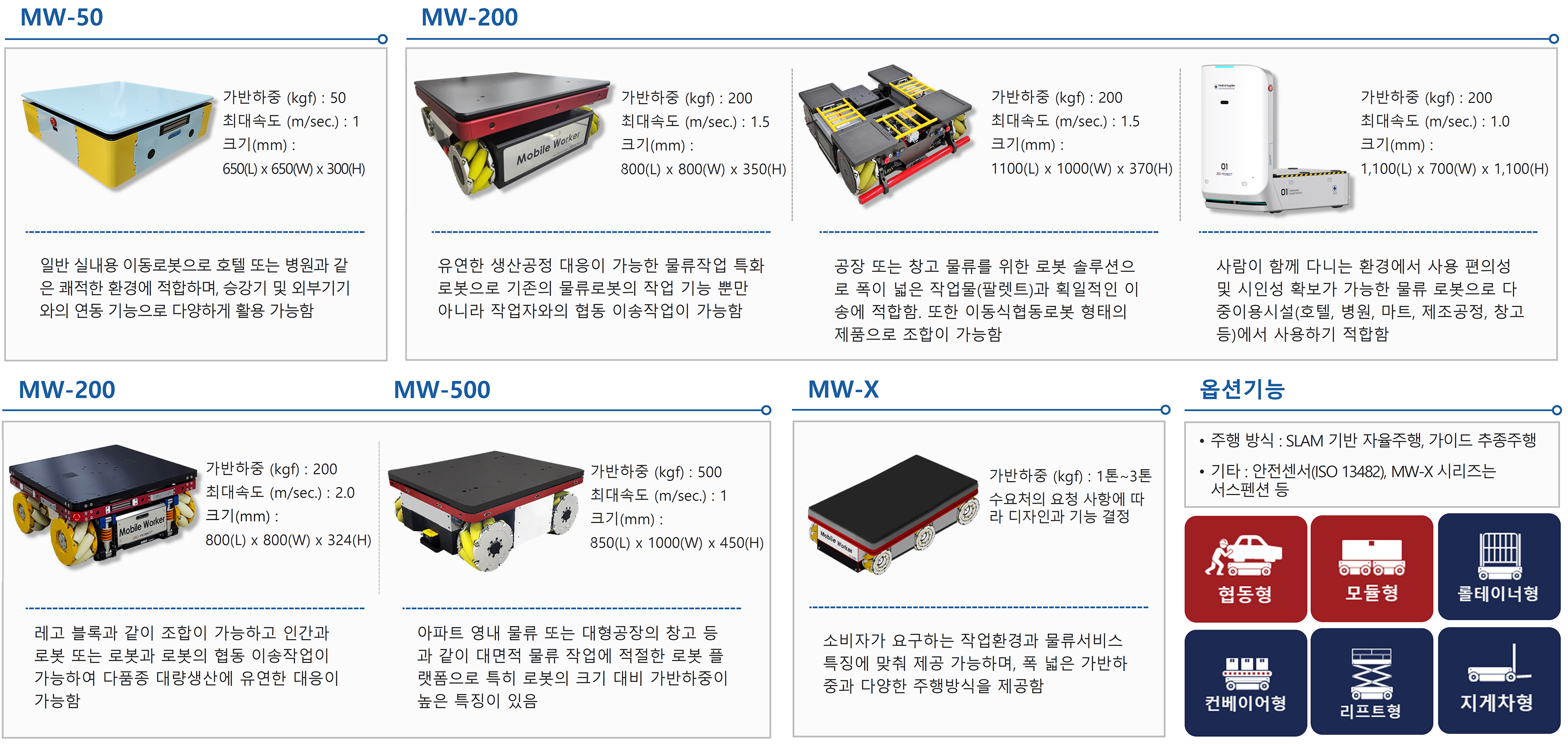 주력상품